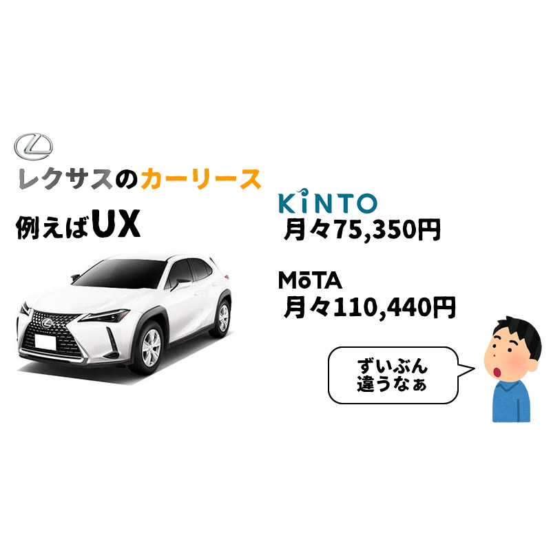 おすすめレクサスのカーリース4選 個人事業主や法人契約も トヨタのサブスクkinto応援ブログ